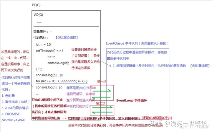 java for循环一秒多少次 for循环多少次是一秒_java for循环一秒多少次_05