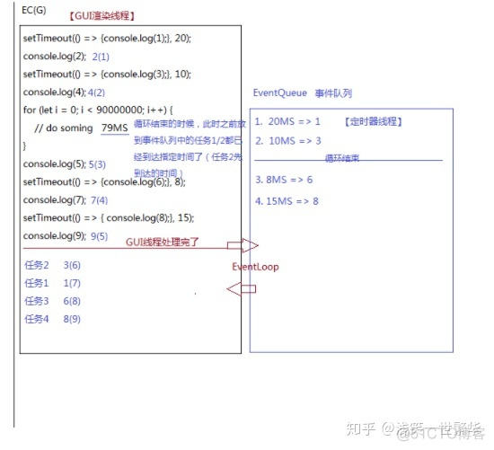 java for循环一秒多少次 for循环多少次是一秒_主线程_06