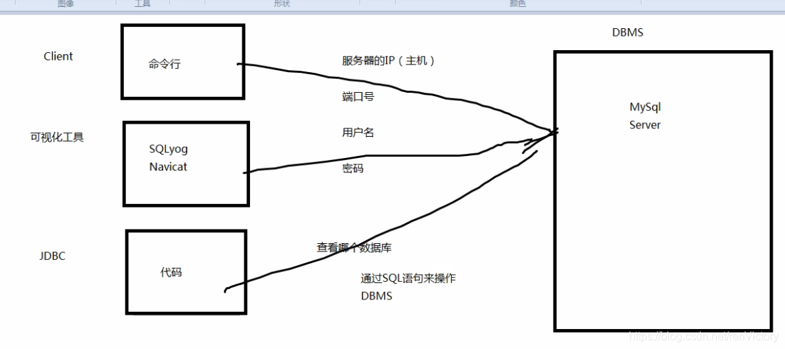 java编写bi java编写步骤_java_03