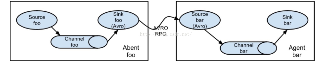 redis map数据结构 更新value redis数据更新准实时刷新缓_消息系统_03