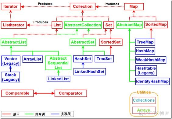 java List Map 占用内存大 java map里面存放list_List_04