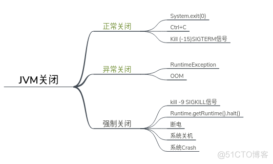 java关闭自己 如何关闭java进程_Java