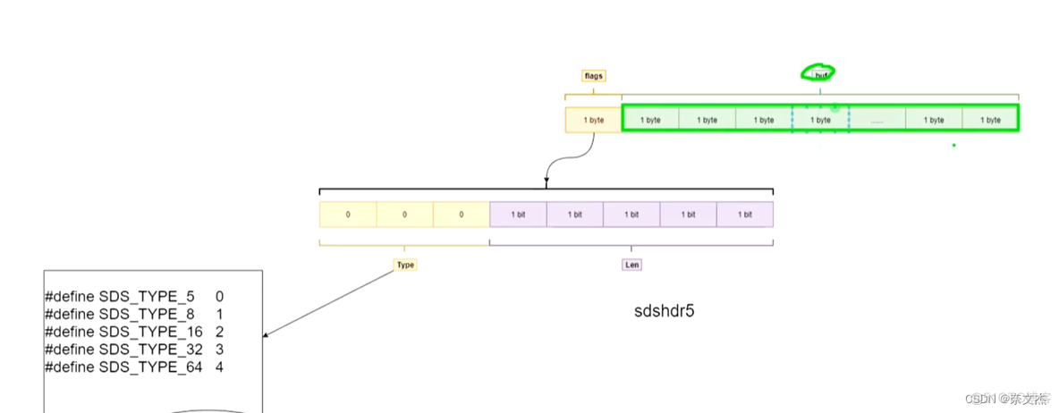 redis分片模式需要几台服务器 redis分层_redis_02