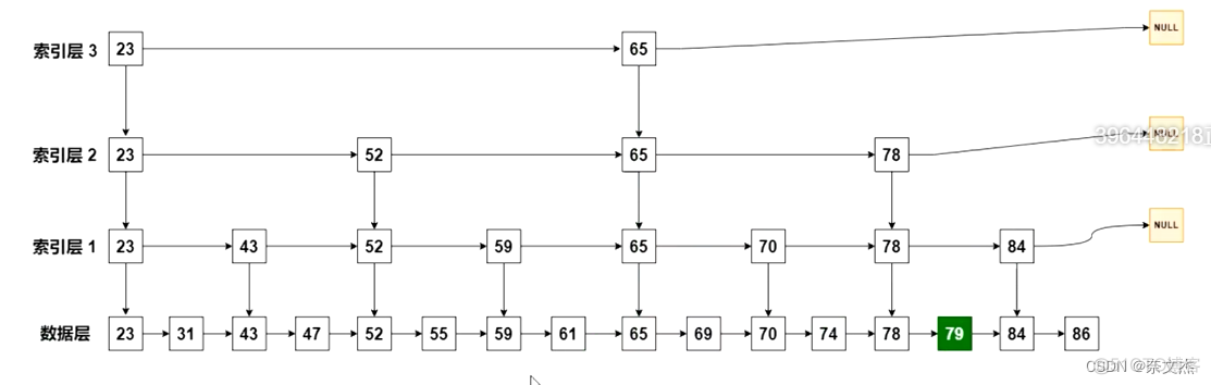 redis分片模式需要几台服务器 redis分层_缓存_09