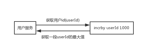 redis工具类 泛型 redis妙用_nosql_03