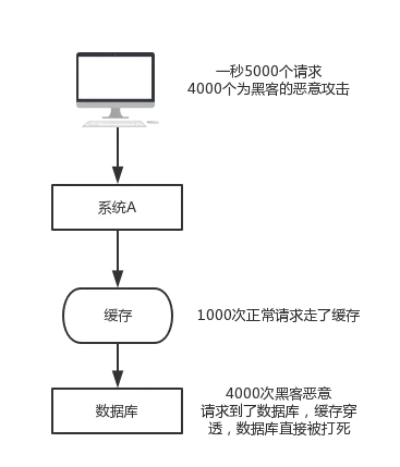 redis工具类 泛型 redis妙用_缓存_11