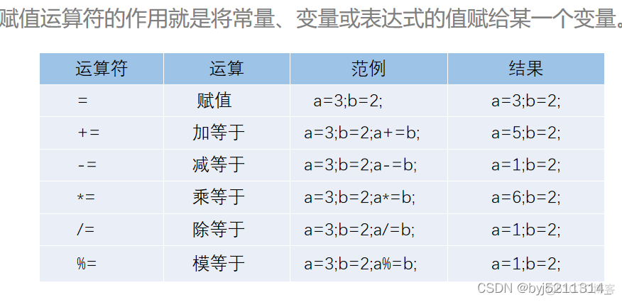 java多个请求带变量同时调用一个方法 java多个变量赋值_数组_02