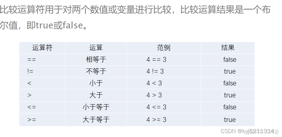 java多个请求带变量同时调用一个方法 java多个变量赋值_运算符_03