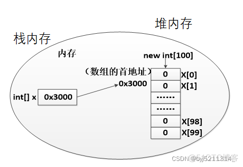 java多个请求带变量同时调用一个方法 java多个变量赋值_java多个请求带变量同时调用一个方法_21