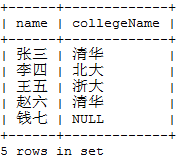 MySQL多表查询 面试 mysql 多张表查询_ci_04