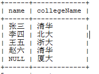 MySQL多表查询 面试 mysql 多张表查询_数据_05