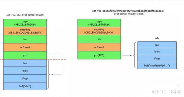 redis key的设计规则 redis key值设计_数据结构_03