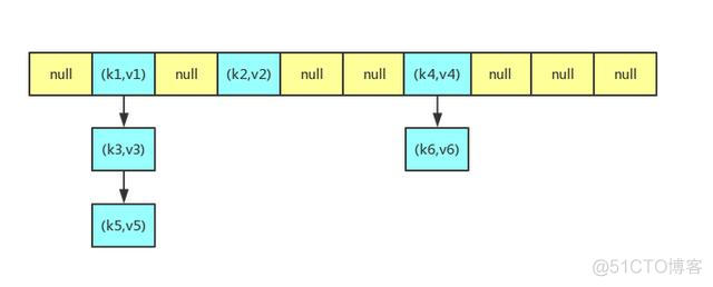 redis key的设计规则 redis key值设计_Redis_04