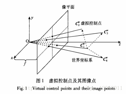 世界坐标转换为相机坐标 python代码 世界坐标和相机坐标_3D_02