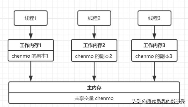 java多线程返回结果为空 java多线程输出_java输出