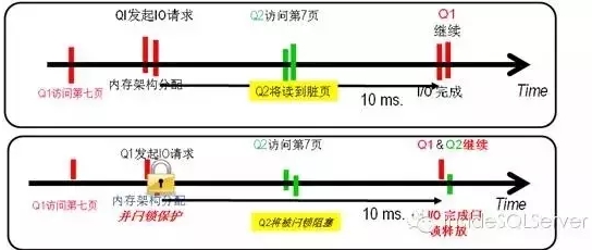 SQL Server 2019 新特性内存数据库 sqlserver数据库内存设置_数据结构与算法_02