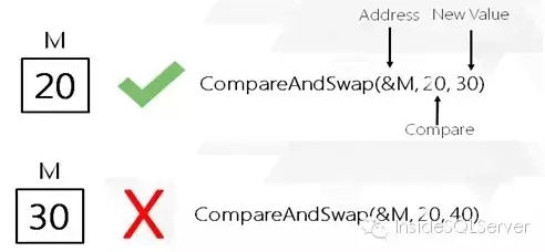 SQL Server 2019 新特性内存数据库 sqlserver数据库内存设置_数据_07