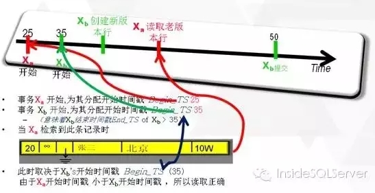 SQL Server 2019 新特性内存数据库 sqlserver数据库内存设置_数据_12