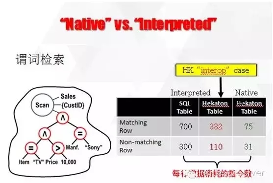 SQL Server 2019 新特性内存数据库 sqlserver数据库内存设置_数据_15