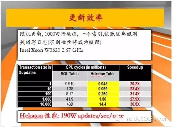 SQL Server 2019 新特性内存数据库 sqlserver数据库内存设置_数据库_17