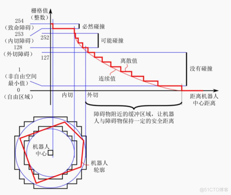 Python路径规划代码 python路径规划导航_ROS学习_02