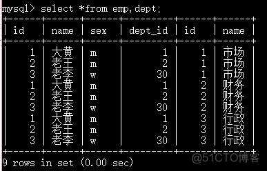 mysql三个表两两 mysql三表联查_字段