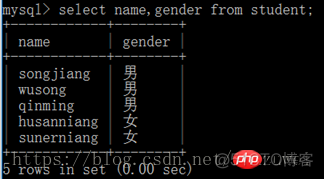 mysql查询库下所有表的数据 mysql查询表中所有数据_字段名_02