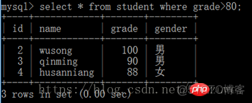 mysql查询库下所有表的数据 mysql查询表中所有数据_字段_03