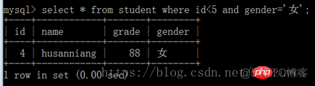 mysql查询库下所有表的数据 mysql查询表中所有数据_mysql查询库下所有表的数据_14