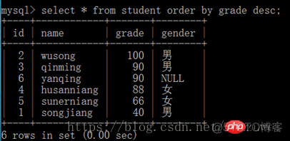 mysql查询库下所有表的数据 mysql查询表中所有数据_字段_22