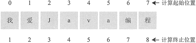 java接收binary java接收字符串_System