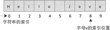 java接收binary java接收字符串_System_02