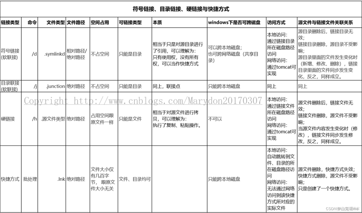 docker是默认下载到哪里的 docker只能安装在c盘吗_docker是默认下载到哪里的