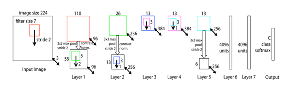 多输入 卷积神经网络 图像分类 matlab 卷积神经网络输入数据_卷积神经网络