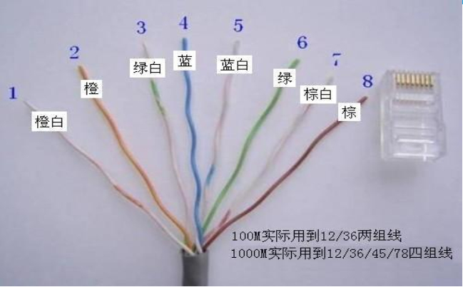 启用 GatewayRedisAutoConfiguration 启用wapi后Wifi变快了_数据