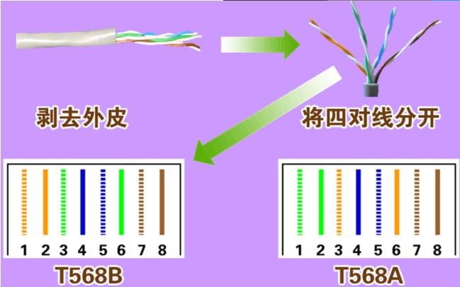 启用 GatewayRedisAutoConfiguration 启用wapi后Wifi变快了_运维_02