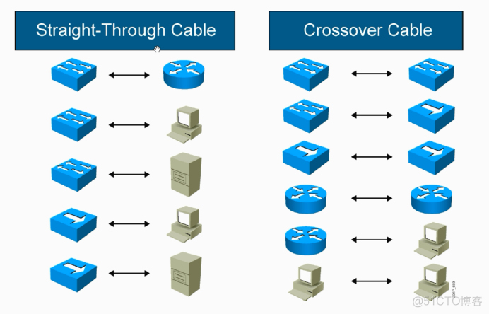 启用 GatewayRedisAutoConfiguration 启用wapi后Wifi变快了_数据_03