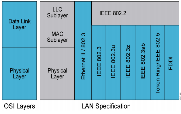 启用 GatewayRedisAutoConfiguration 启用wapi后Wifi变快了_数据_04