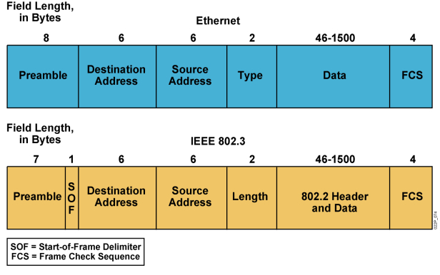 启用 GatewayRedisAutoConfiguration 启用wapi后Wifi变快了_git_05