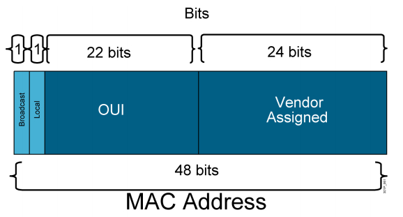 启用 GatewayRedisAutoConfiguration 启用wapi后Wifi变快了_IP_06