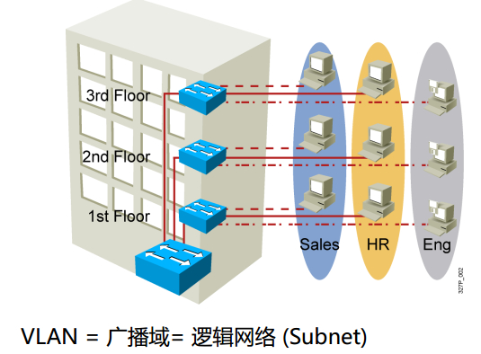 启用 GatewayRedisAutoConfiguration 启用wapi后Wifi变快了_数据_07