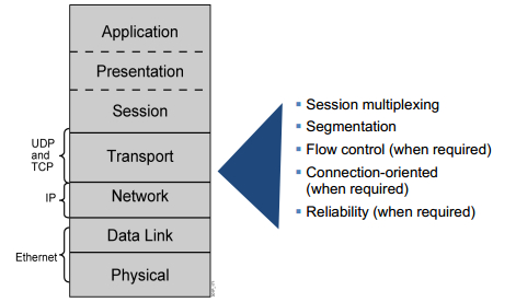 启用 GatewayRedisAutoConfiguration 启用wapi后Wifi变快了_网络_09