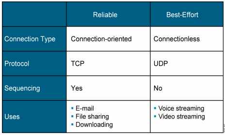 启用 GatewayRedisAutoConfiguration 启用wapi后Wifi变快了_IP_10