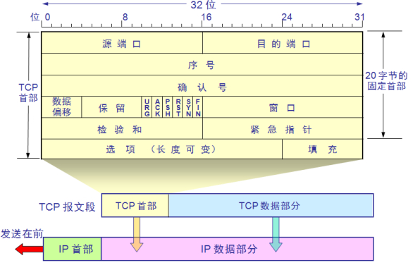 启用 GatewayRedisAutoConfiguration 启用wapi后Wifi变快了_运维_11