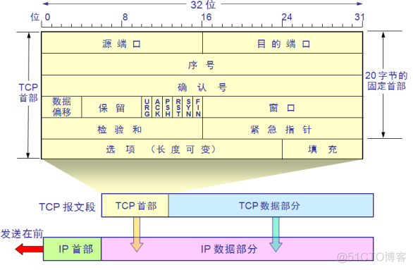 启用 GatewayRedisAutoConfiguration 启用wapi后Wifi变快了_数据_11