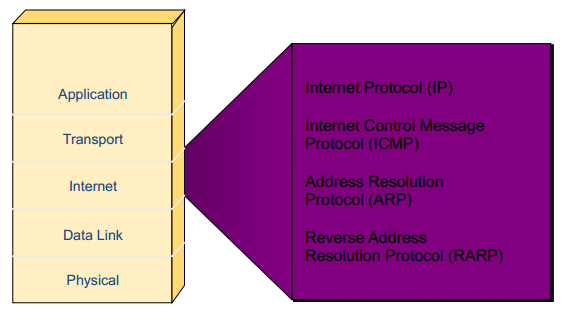 启用 GatewayRedisAutoConfiguration 启用wapi后Wifi变快了_数据_12