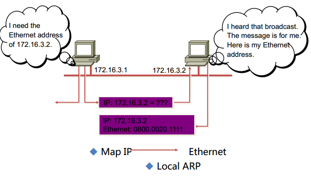 启用 GatewayRedisAutoConfiguration 启用wapi后Wifi变快了_git_13