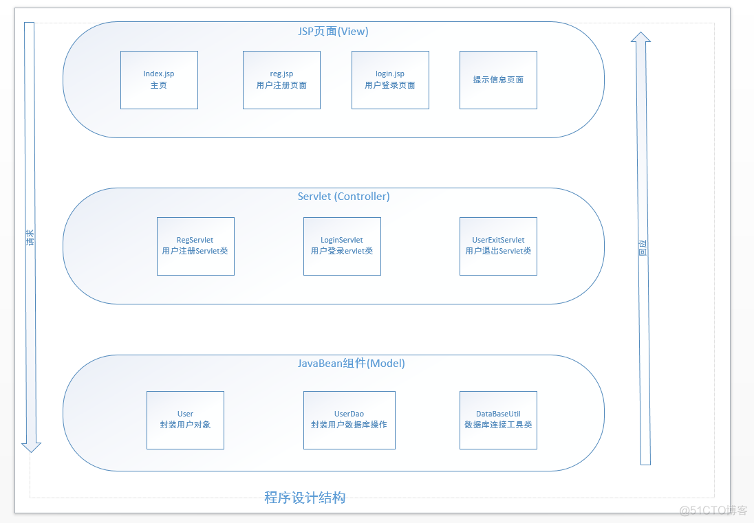 java 退出登录代码 java退出登录模块的实现_用户登录_02