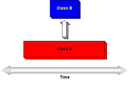 java 内存清理 清理 java内存处理_java