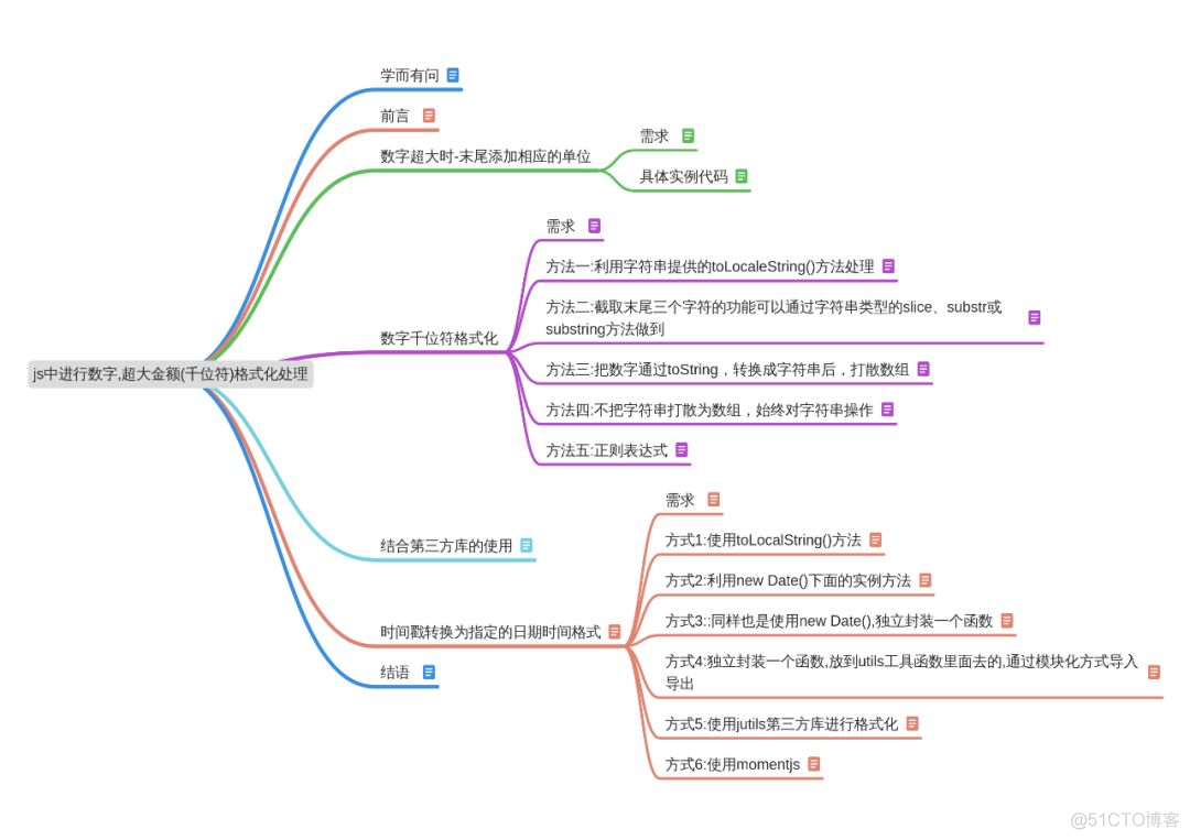 时间格式 T java 时间格式怎么转换成2019/9/2_数组